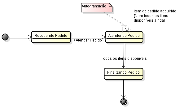 Auto-Transições - Compartilhando